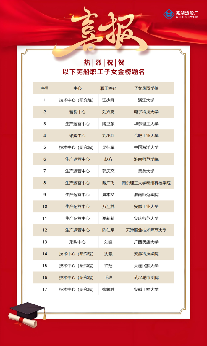 第12頁_新聞中心_蕪湖造船廠有限公司